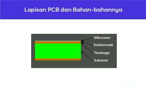 Lapisan Pcb Pengertian PCB (Printed Circuit Board) - Fungsi dan Jenis-jenisnya