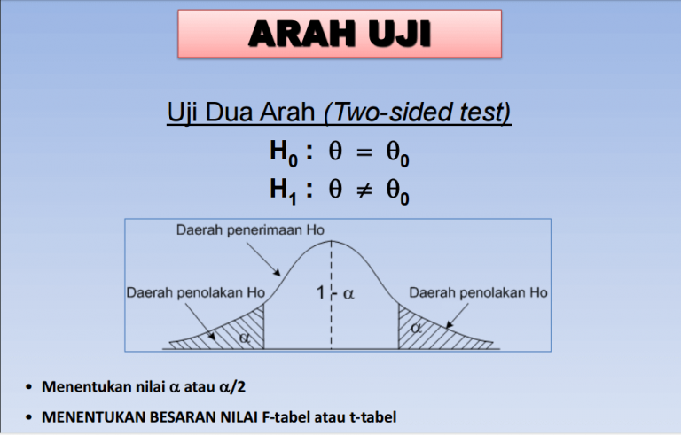 Uji Hipotesis - Pengertian, Jenis-jenis, Rumus Dan Contoh Soal