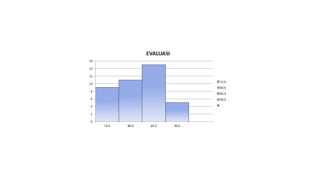 Cara Membuat Histogram Di Microsoft Excel - REZEKI BAROKAH