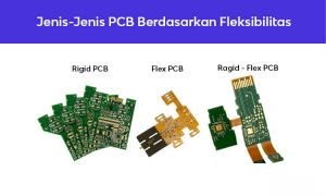 Pengertian PCB (Printed Circuit Board) - Fungsi Dan Jenis-jenisnya