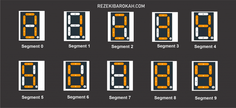 Pengertian Seven Segment Display - Jenis, Fungsi Dan Prinsip Kerja