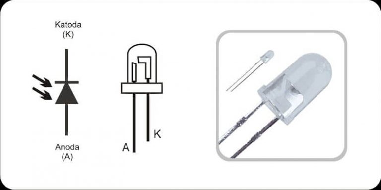 Pengertian LED (Light Emitting Diode) - Sejarah, Fungsi Dan Cara Kerja