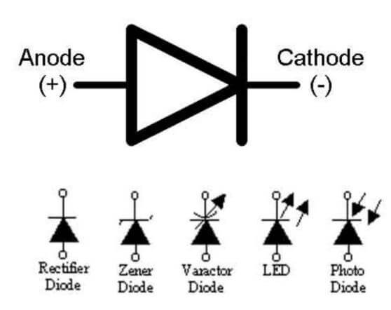  Dioda  Pengertian Fungsi Jenis jenis Prinsip Kerja dan 