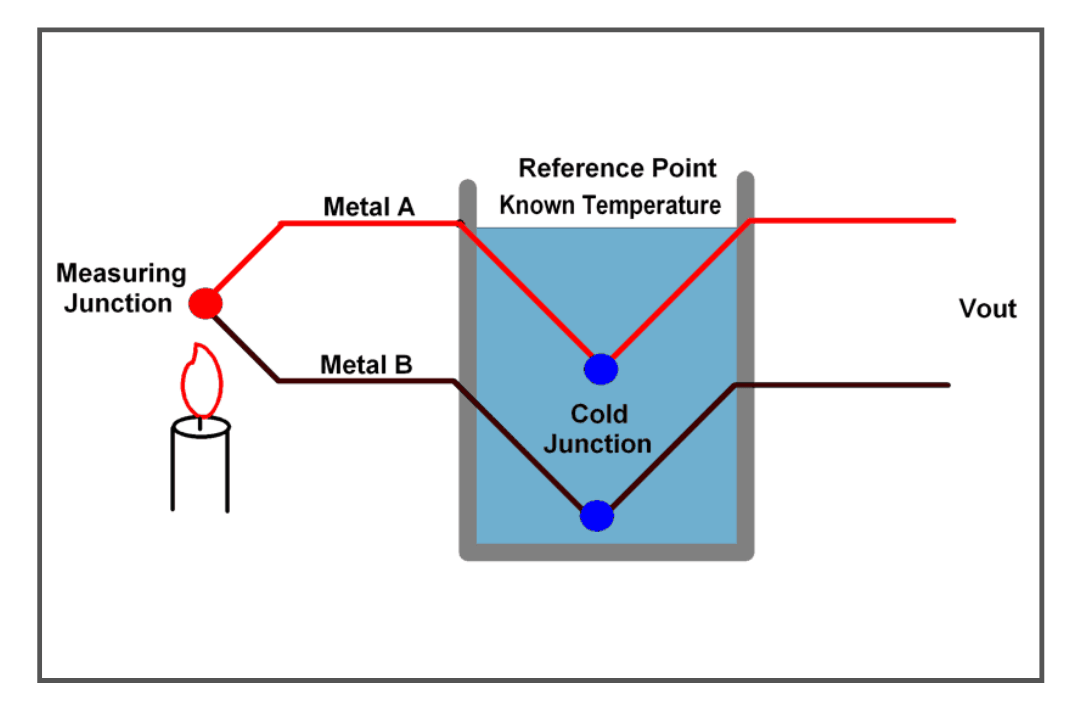 Pengertian Termokopel Thermocouple Fungsi Jenis Dan Prinsip Kerja ...