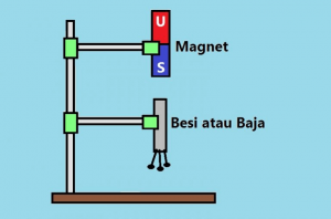 3 Cara Membuat Magnet Sederhana, Mudah, Dan Lengkap