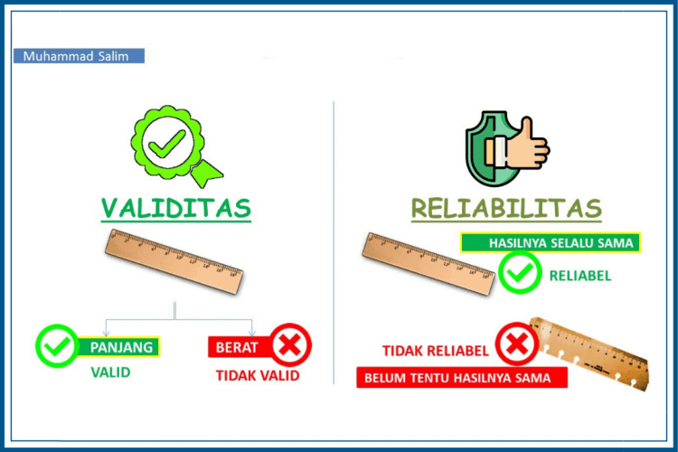 Panduan Uji Validitas Dan Reliabilitas - Pengertian, Jenis-jenis [Lengkap]